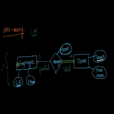 Converting E-R of various cardinalities into tables